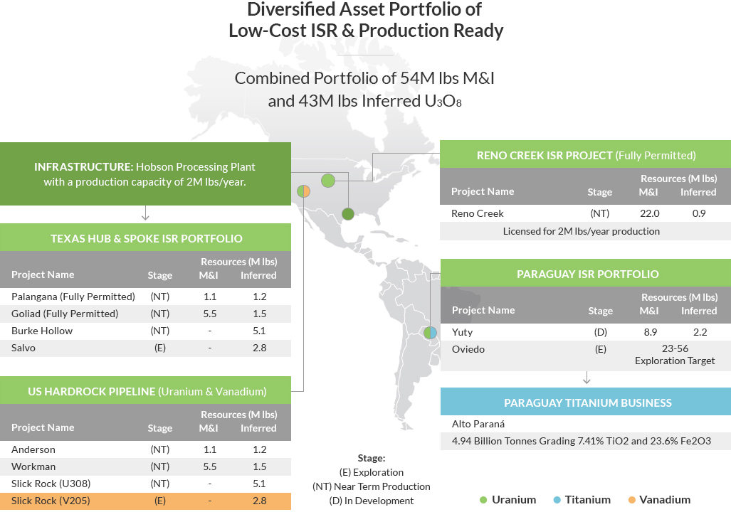 Diversified Asset Portfolio of Low-Cost ISR & Production Ready